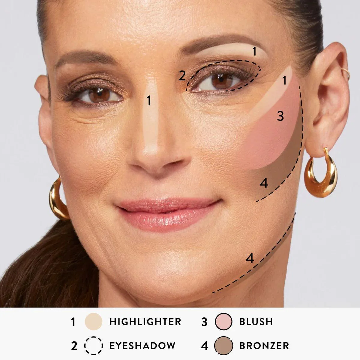 (š„Hot Sale )All-in-One Baked Face Palette | Highlight, Contour & Blush